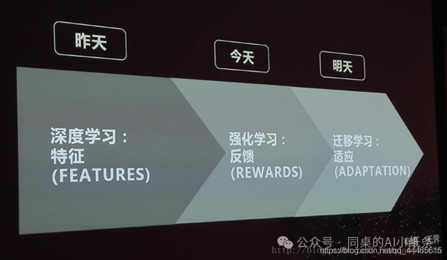 一文带你搞清楚AI领域的易混淆概念!AI、机器学习、深度学习一样吗?预训练是模型微调么?GPT就是ChatGpt么?