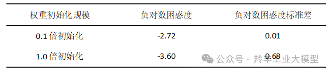 大模型的研究新方向:混合专家模型(MoE)