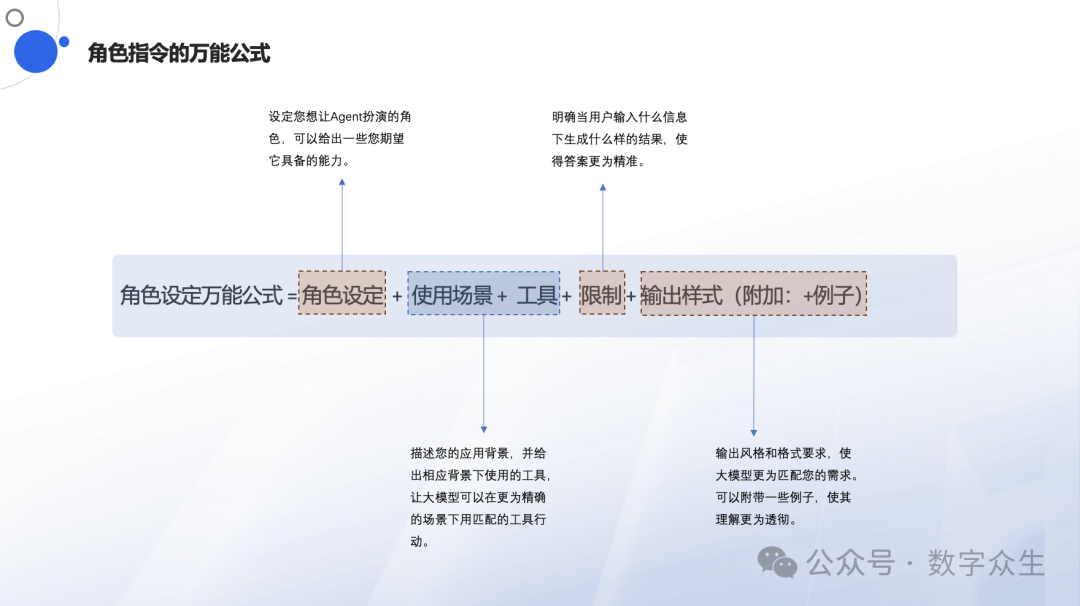 AI Agent学习系列:Agent角色指令设计