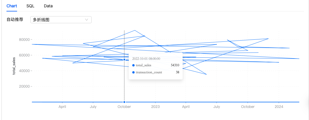 DB-GPT v0.5.9 版本更新, 新增 Agent 模块开发文档、支持谷歌 gemma-2 模型等新特性