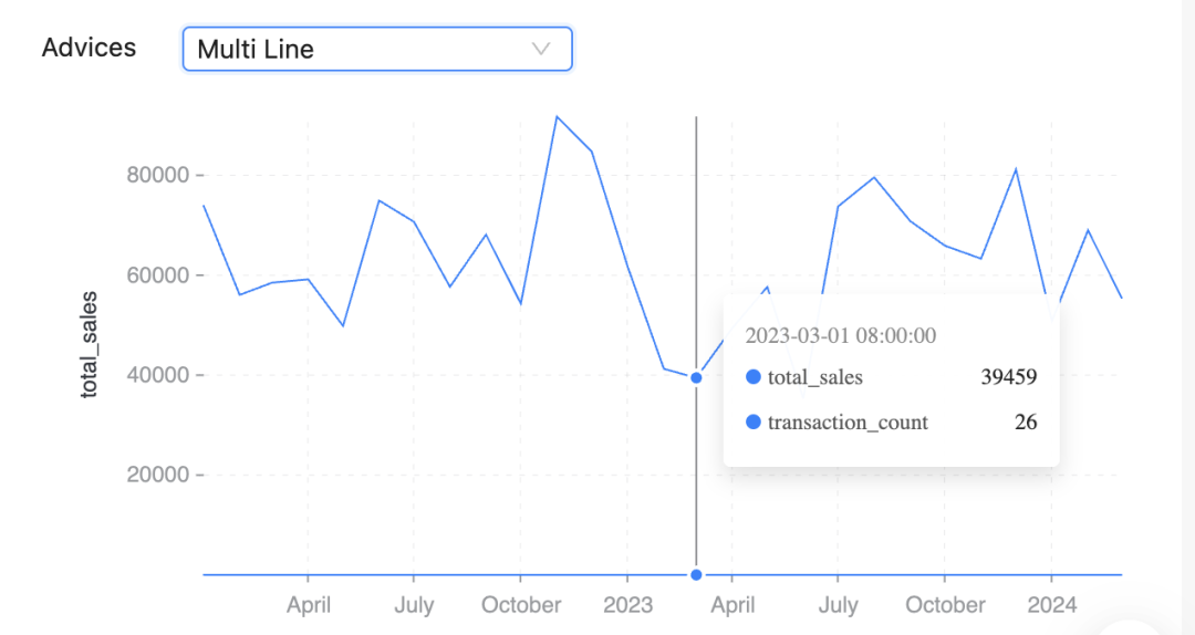 DB-GPT v0.5.9 版本更新, 新增 Agent 模块开发文档、支持谷歌 gemma-2 模型等新特性