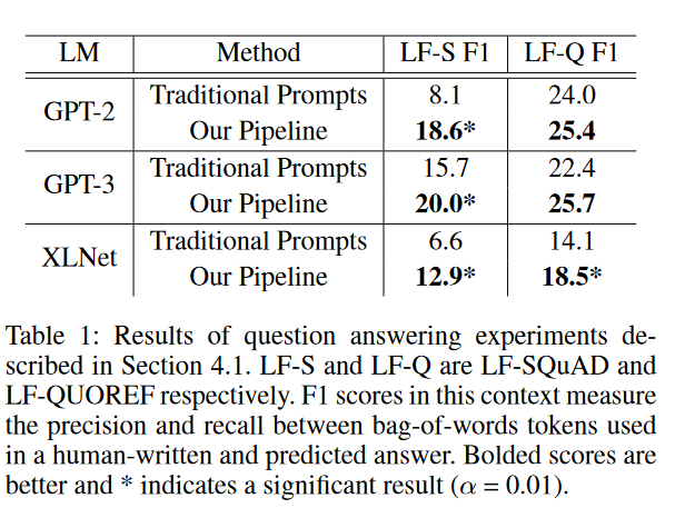 论文浅尝 | 通过基于动态文档知识图谱增强的大语言模型故事理解