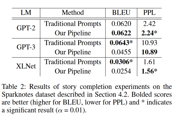 论文浅尝 | 通过基于动态文档知识图谱增强的大语言模型故事理解