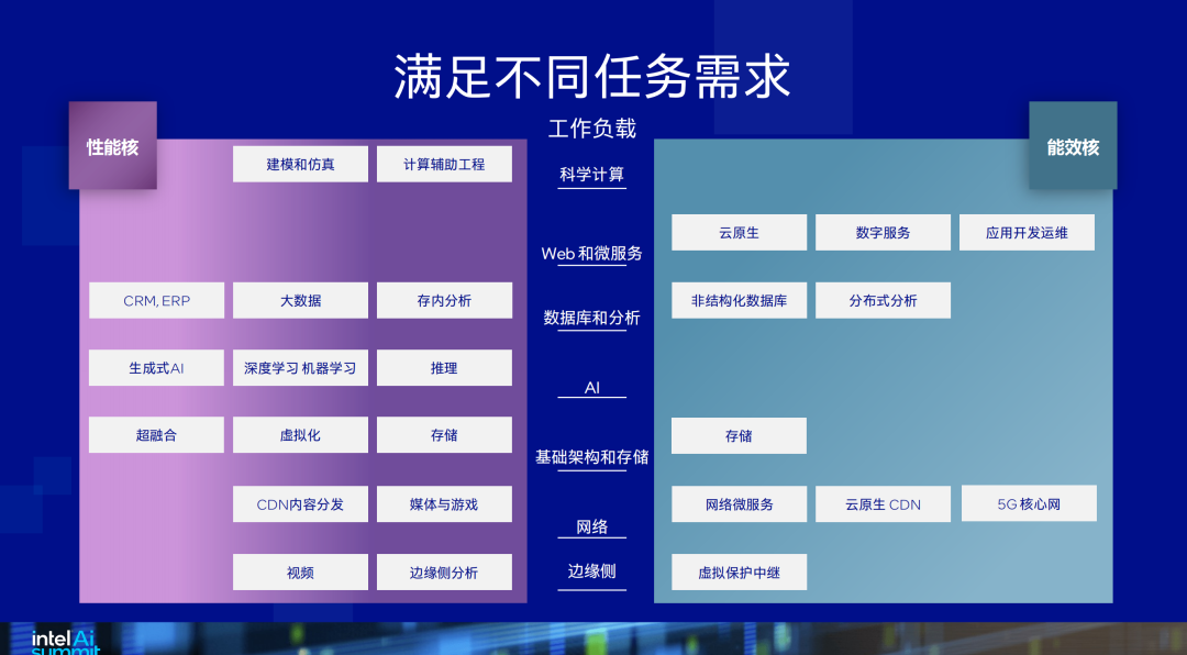 教育与科技的双轮驱动