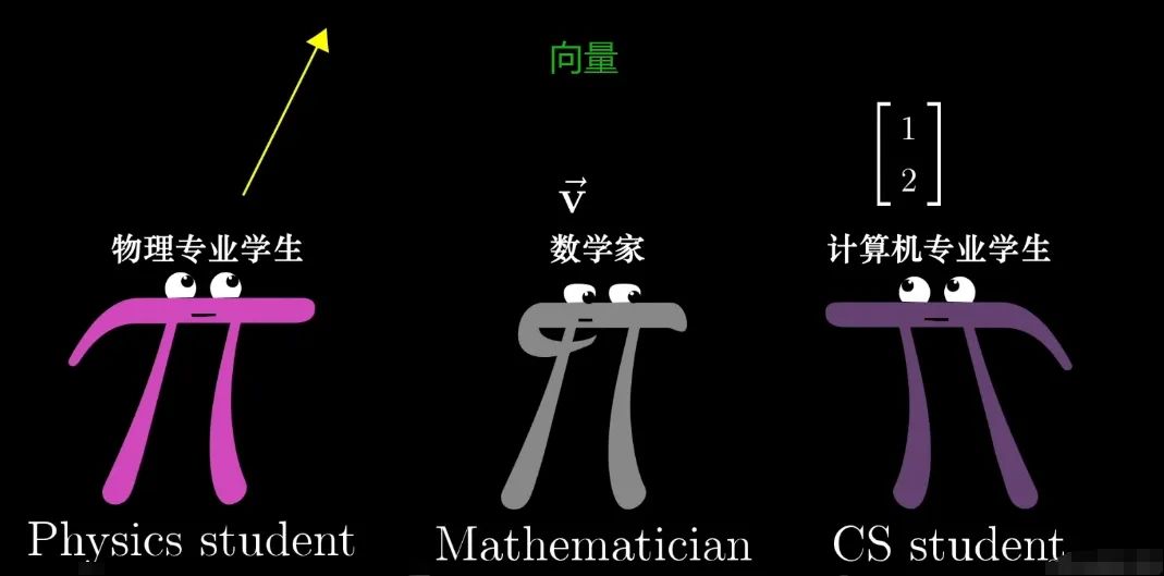 没有思考过 Embedding,不足以谈 AI
