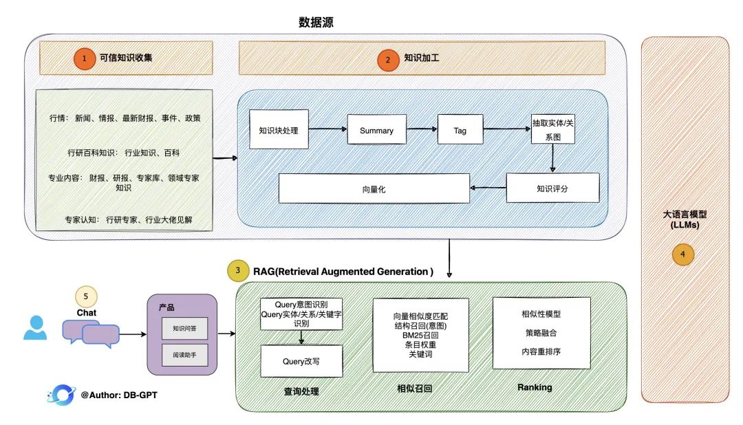 阿里开源 DB-GPT: 用私有化LLM技术定义数据库下一代交互方式