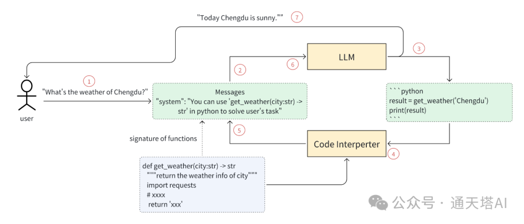 General Agent: Self Call and Stack Memory 让Agent帮你完成复杂任务