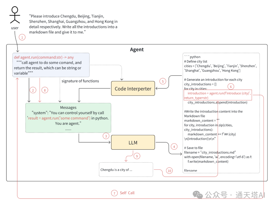 General Agent: Self Call and Stack Memory 让Agent帮你完成复杂任务