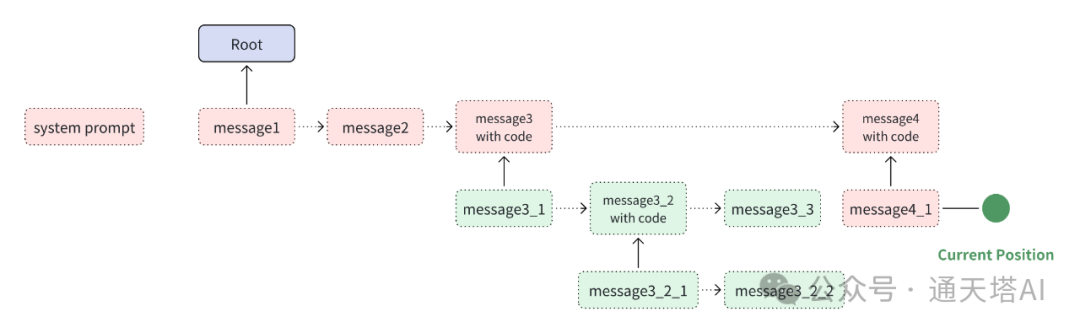 General Agent: Self Call and Stack Memory 让Agent帮你完成复杂任务