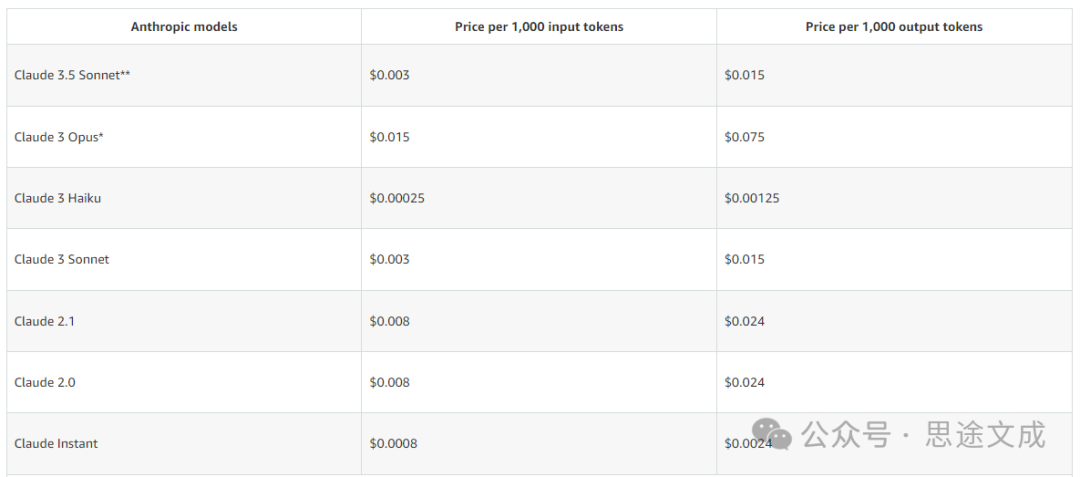 如何使用Anthropic最强AI模型Claude 3.5 Sonnet?