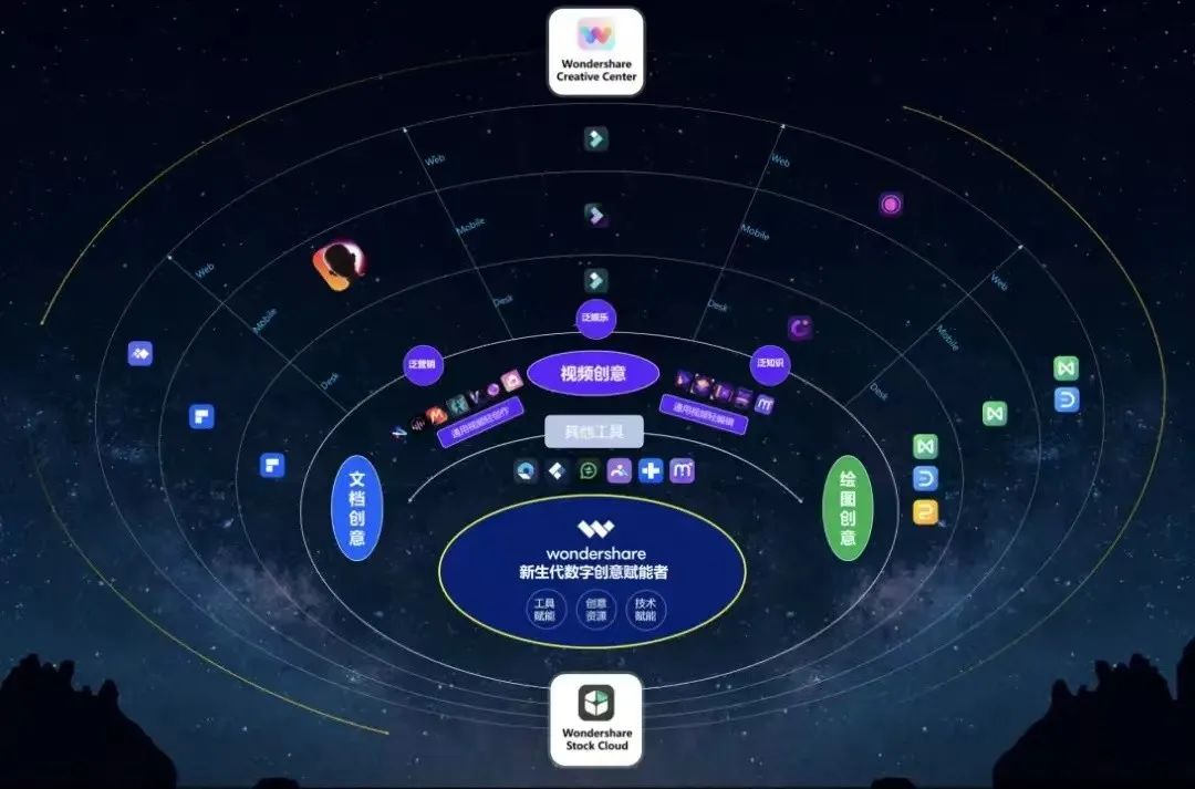 AIGC在文旅领域的应用