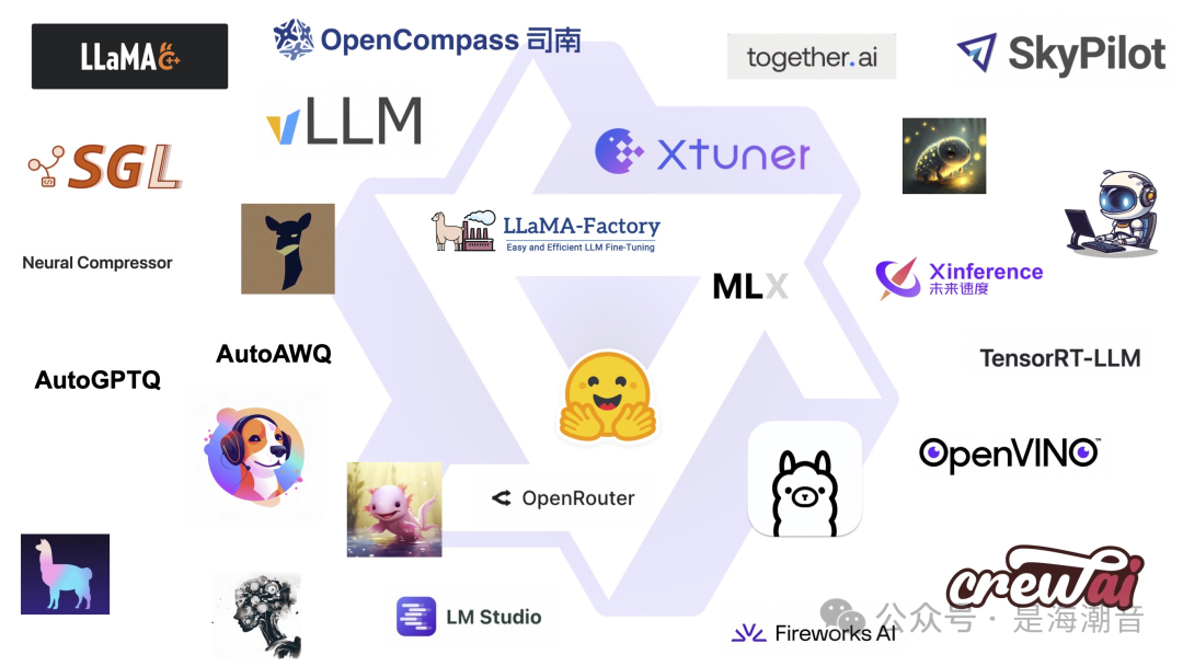 Qwen2 介绍