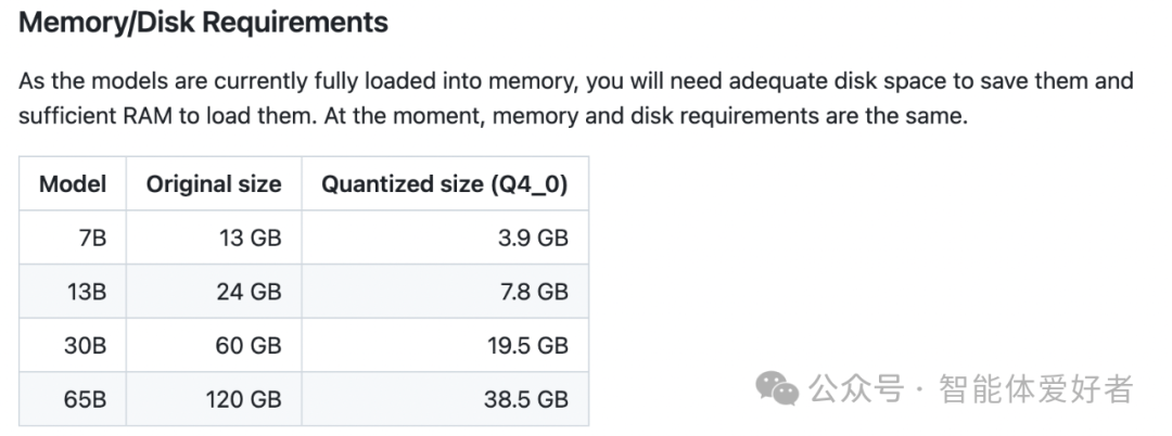自己动手在Mac M1上搭建一个大模型聊天机器人
