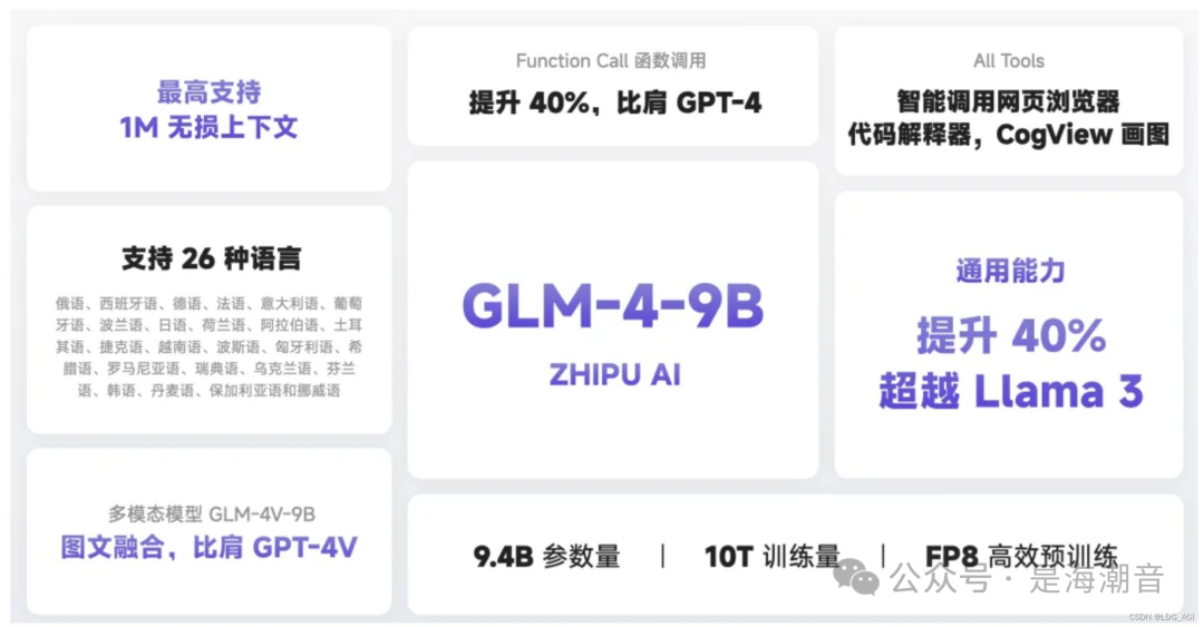 GLM4-9B 介绍