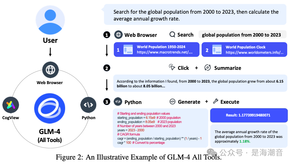 GLM4-9B 介绍