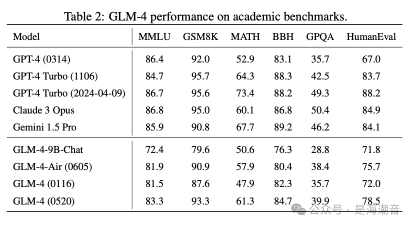 GLM4-9B 介绍