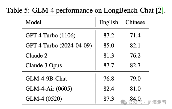 GLM4-9B 介绍