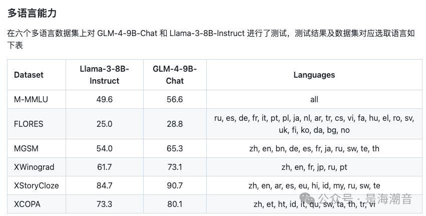 GLM4-9B 介绍