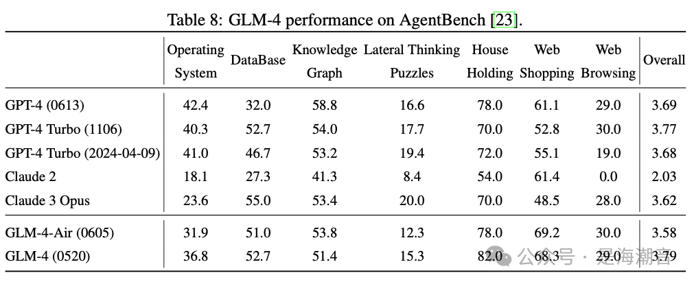 GLM4-9B 介绍