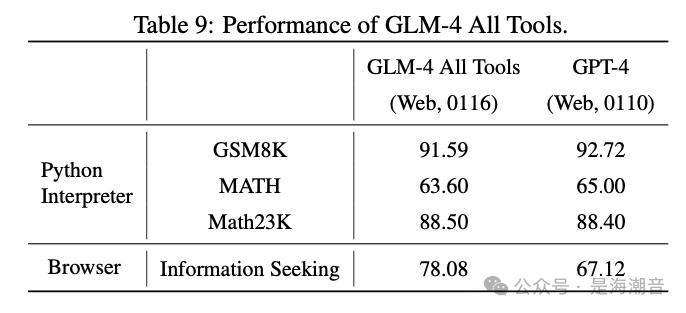 GLM4-9B 介绍