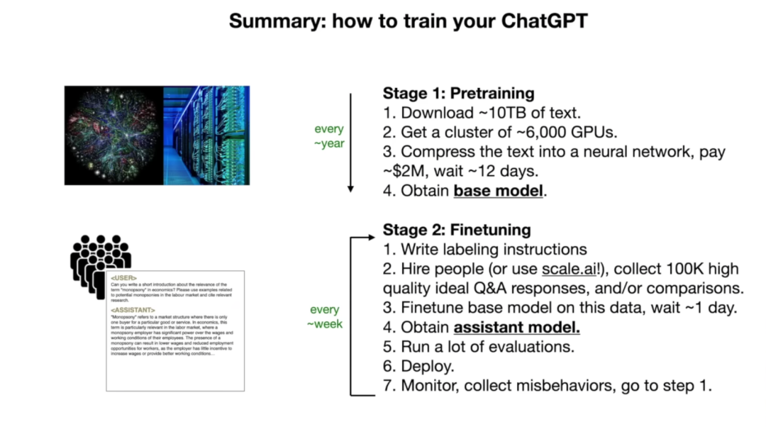 大模型技术及趋势总结