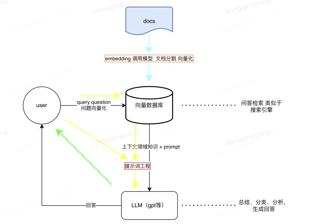 大模型技术及趋势总结