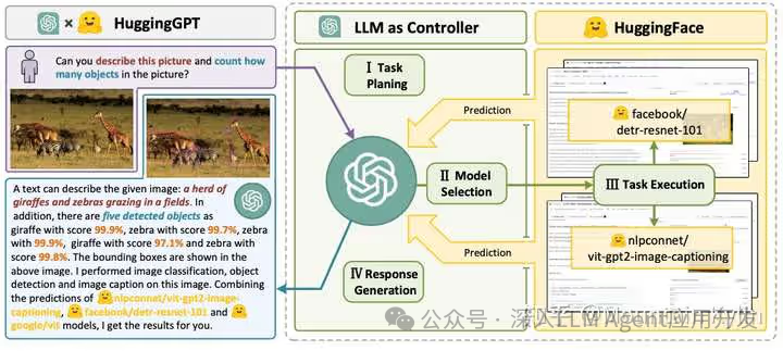 敲黑板!吴恩达LLM Agent工作流Prompt精华全解析