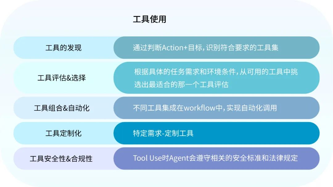 也谈AI Agent基础设施的兴起