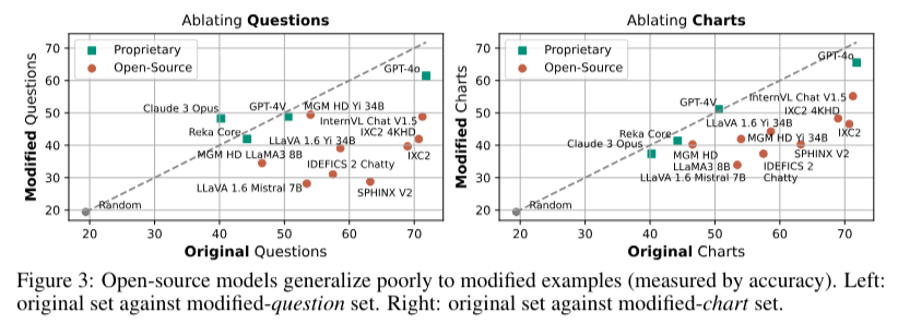 CharXiv:评估 MLLM 图表理解能力的新基准测试集