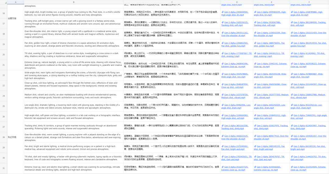 我测了12个小时的RunwayGen3,发现这就是AI视频的No.1。