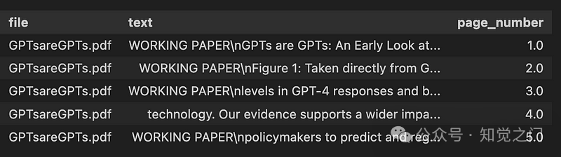 提取 PDF 文本、表格和图像的最佳工具