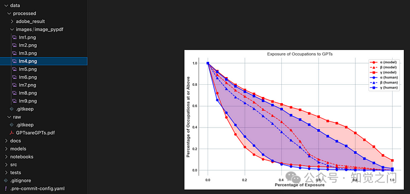 提取 PDF 文本、表格和图像的最佳工具