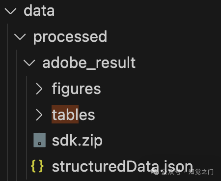 提取 PDF 文本、表格和图像的最佳工具