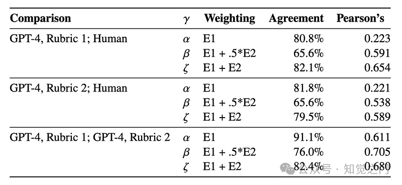 提取 PDF 文本、表格和图像的最佳工具