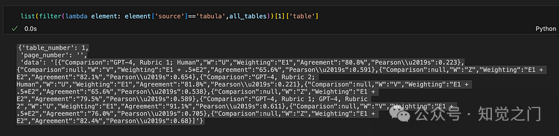 提取 PDF 文本、表格和图像的最佳工具