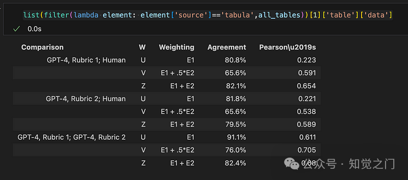 提取 PDF 文本、表格和图像的最佳工具