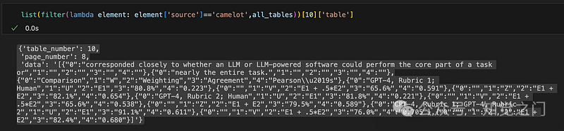 提取 PDF 文本、表格和图像的最佳工具