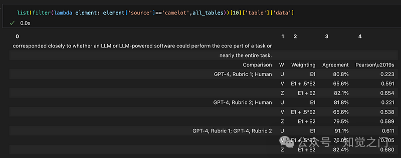 提取 PDF 文本、表格和图像的最佳工具