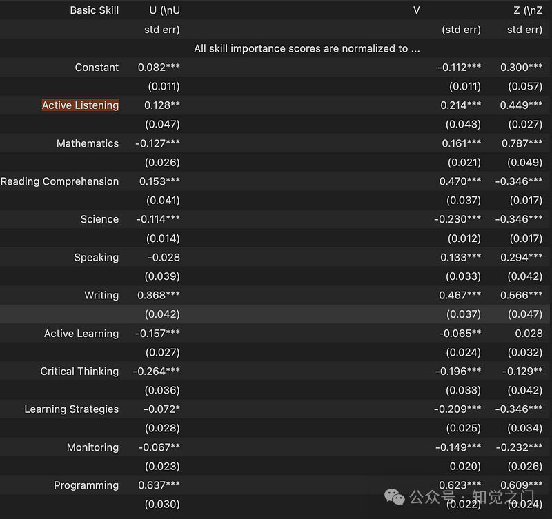 提取 PDF 文本、表格和图像的最佳工具