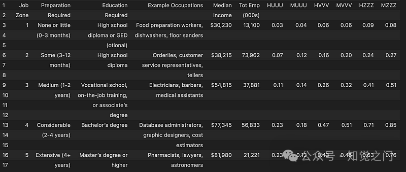 提取 PDF 文本、表格和图像的最佳工具