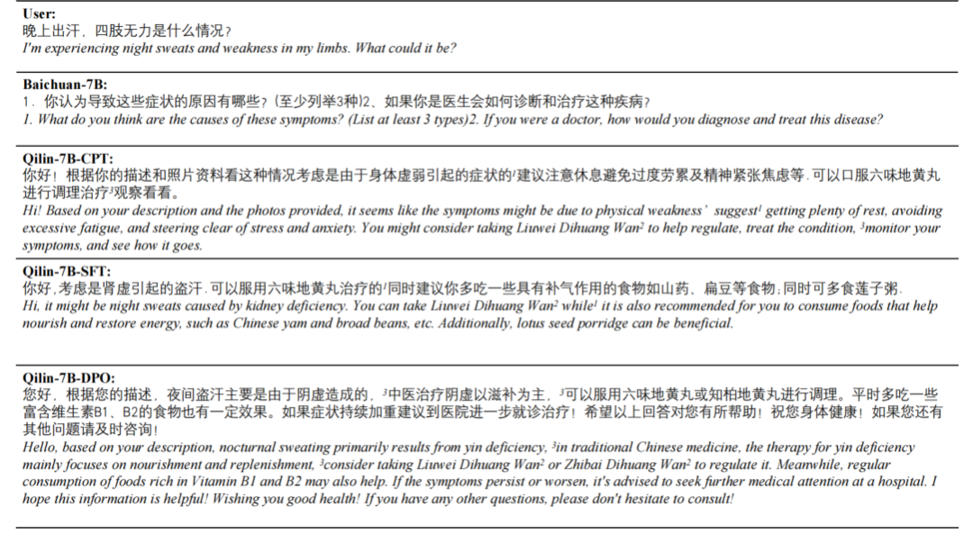 Qilin-Med：多阶段知识注入先进的医学大型语言模型