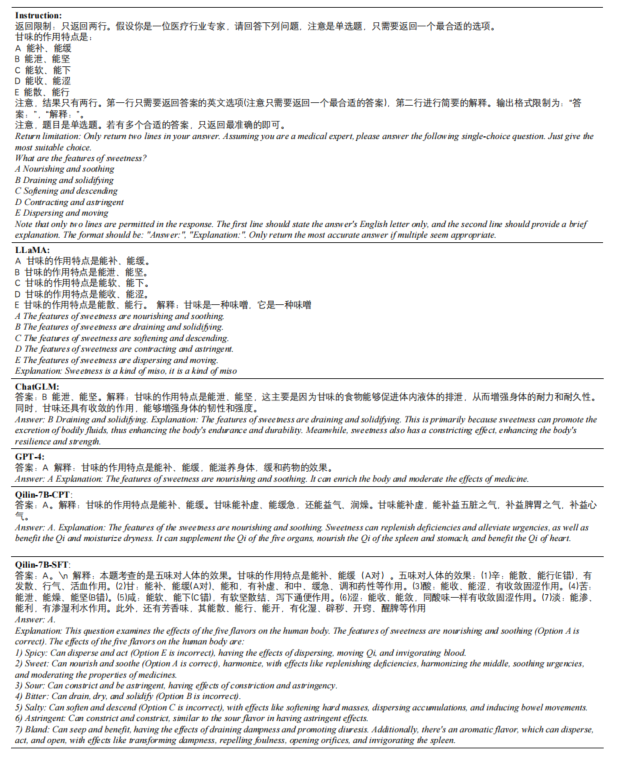 Qilin-Med：多阶段知识注入先进的医学大型语言模型