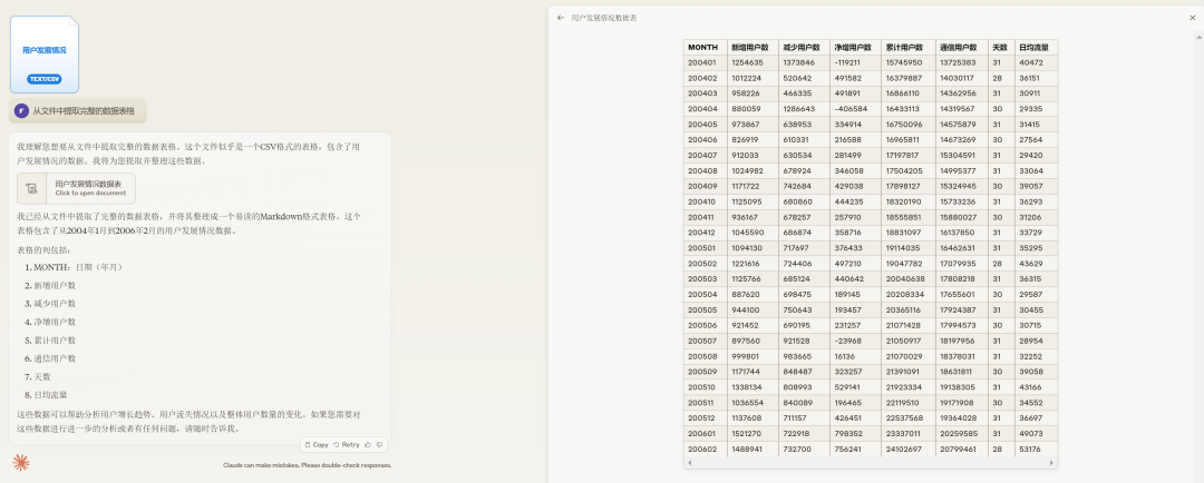 ChatGPT、Claude的数据分析能力已经到了何种水平？