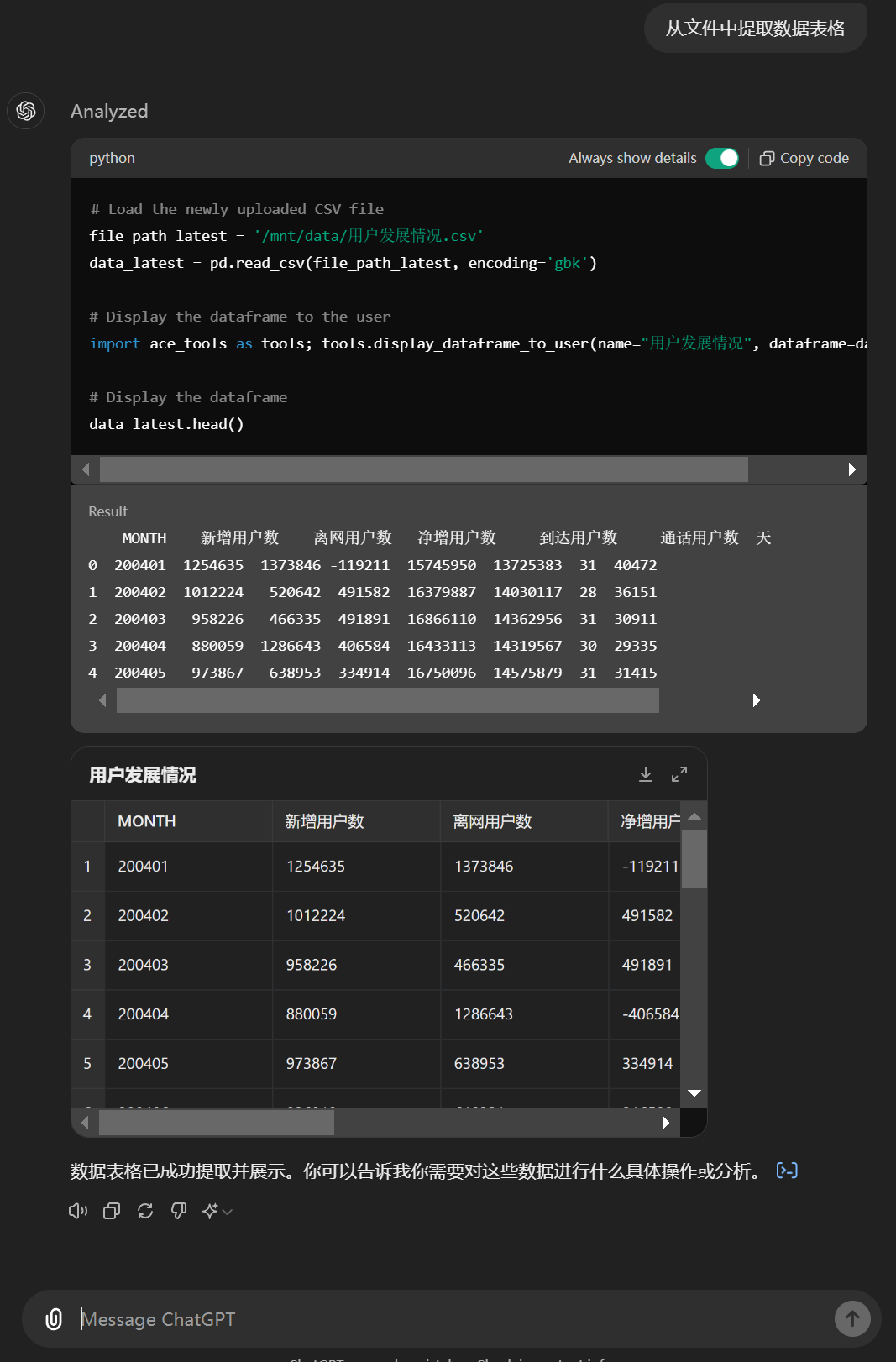 ChatGPT、Claude的数据分析能力已经到了何种水平？