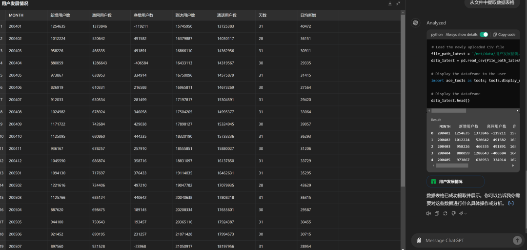 ChatGPT、Claude的数据分析能力已经到了何种水平？