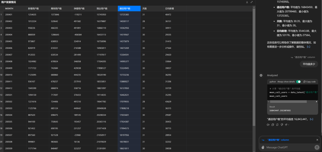 ChatGPT、Claude的数据分析能力已经到了何种水平？