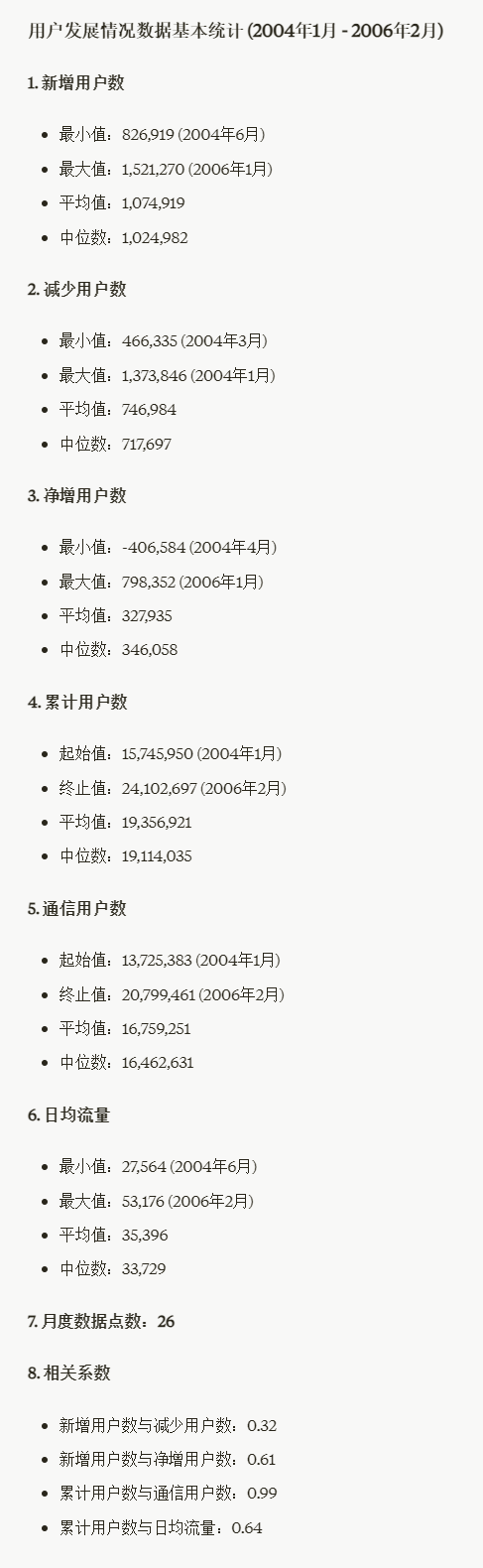 ChatGPT、Claude的数据分析能力已经到了何种水平？