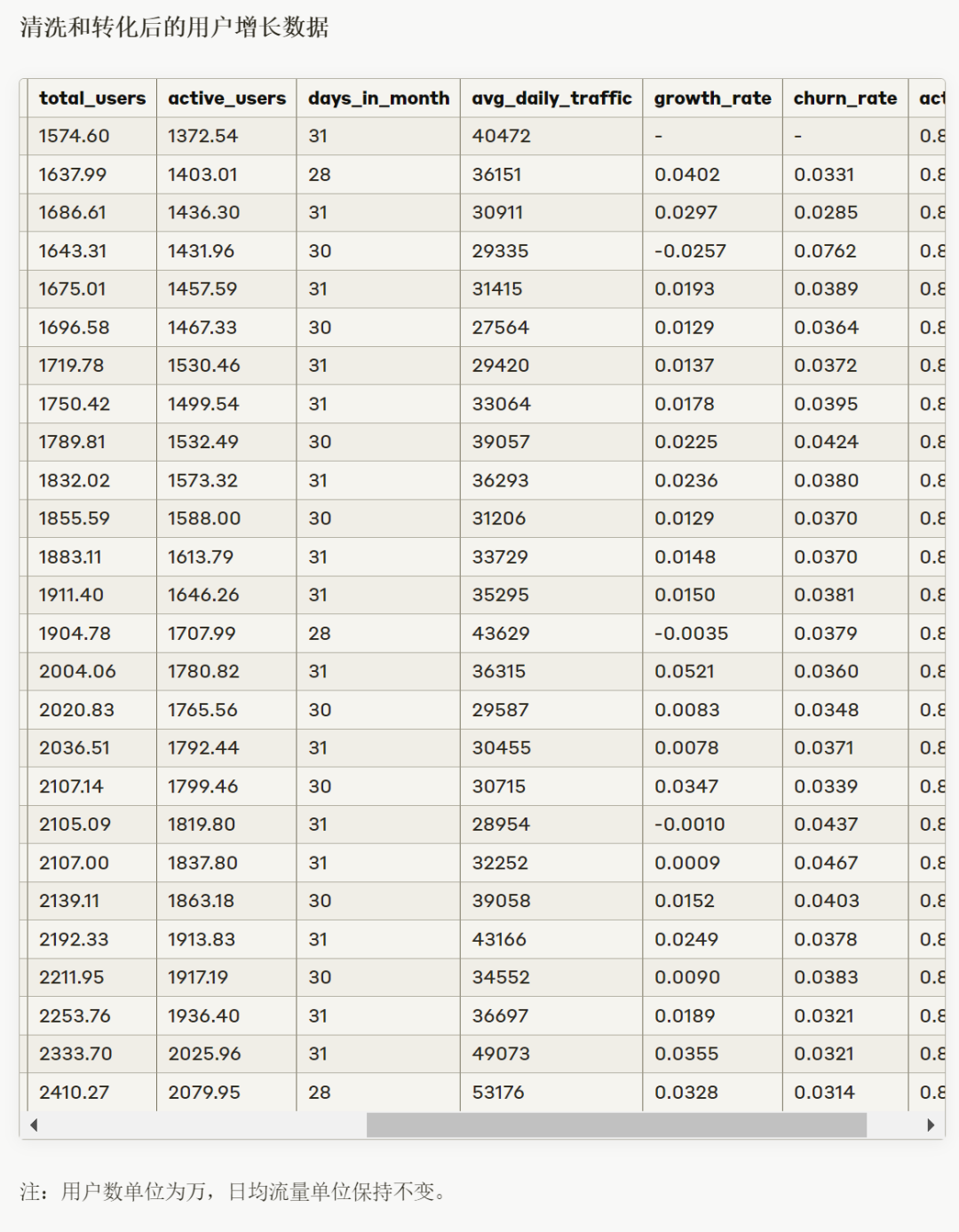 ChatGPT、Claude的数据分析能力已经到了何种水平？