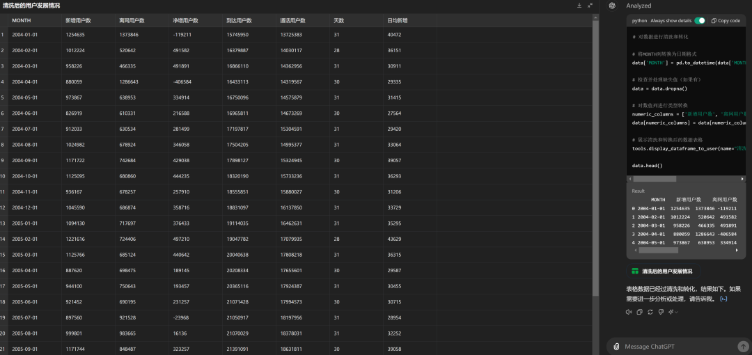 ChatGPT、Claude的数据分析能力已经到了何种水平？
