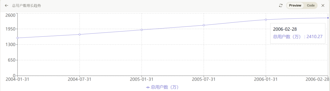 ChatGPT、Claude的数据分析能力已经到了何种水平？